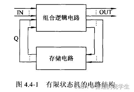 数字集成电路设计在第四代家用电器研发中的应用 基于Verilog HDL的数字逻辑设计方法