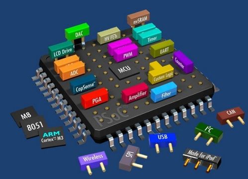 合创资本刘华瑞 数字集成电路在家用电器研发中的关键关注点