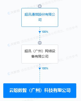 超讯通信跨界布局科技赛道，新设科技公司剑指集成电路与智能家电研发