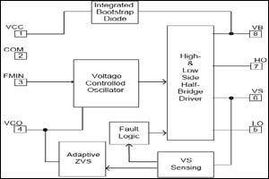 高压集成电路 引领镇流器设计迈入高效智能新时代