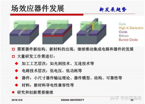 集成电路设计 前景广阔，挑战与机遇并存