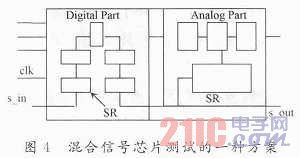 多级串联模拟电路的可测性设计技术探析